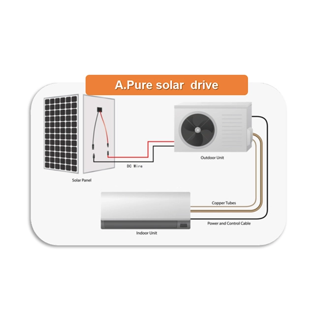 A Solar Air Conditio